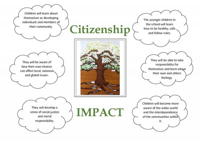thumbnail of Citizenship Impact